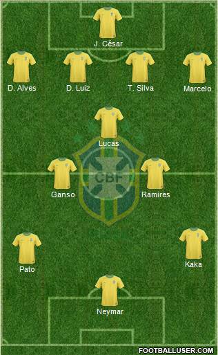 Brazil Formation 2011