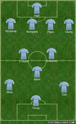 Manchester City Formation 2011