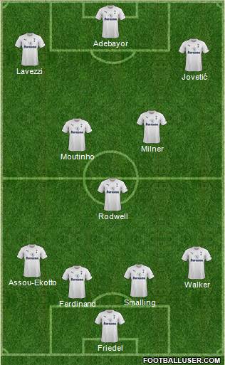 Tottenham Hotspur Formation 2011