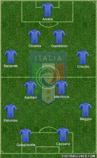 Italy Formation 2011