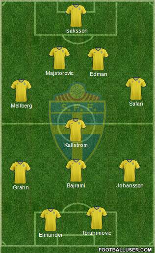 Sweden Formation 2011