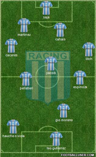 Racing Club Formation 2011