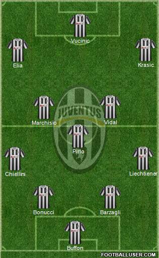 Juventus Formation 2011
