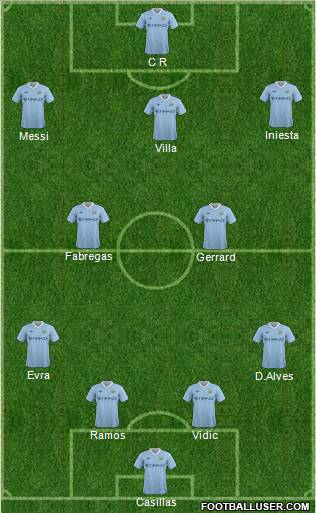 Manchester City Formation 2011
