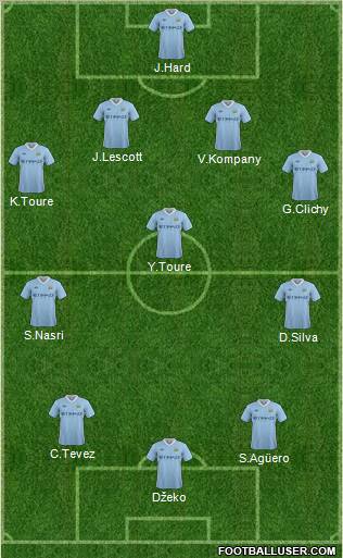 Manchester City Formation 2011