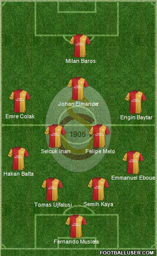 Galatasaray SK Formation 2011