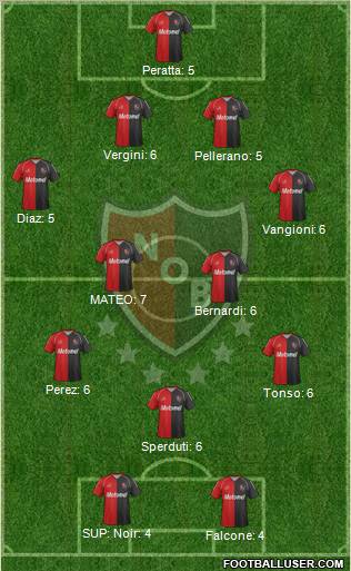 Newell's Old Boys Formation 2011