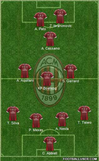 A.C. Milan Formation 2011