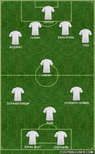 Dream Team Formation 2011