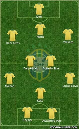Brazil Formation 2011