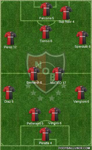 Newell's Old Boys Formation 2011