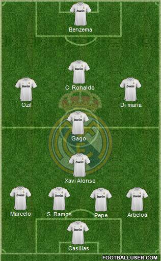 Real Madrid C.F. Formation 2011