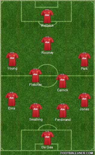 Manchester United Formation 2011