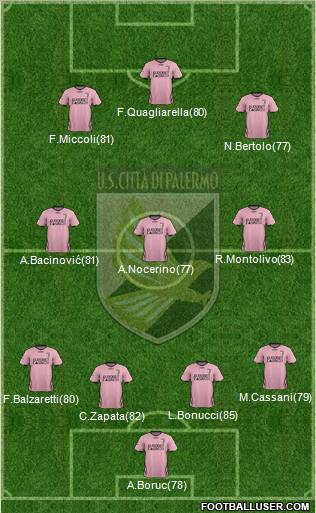Città di Palermo Formation 2011