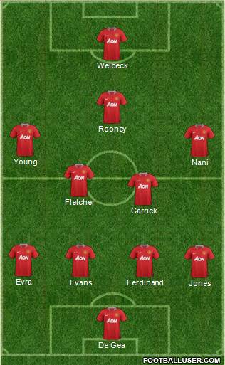 Manchester United Formation 2011