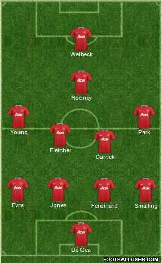 Manchester United Formation 2011