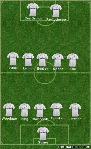 Tottenham Hotspur Formation 2011