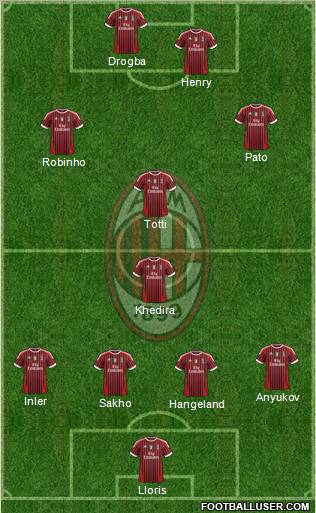 A.C. Milan Formation 2011