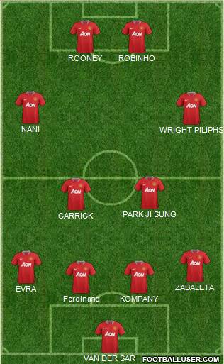 Manchester United Formation 2011