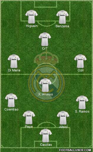Real Madrid C.F. Formation 2011