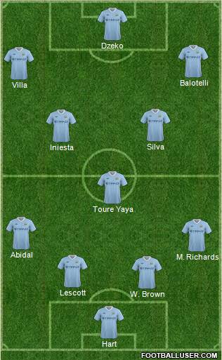 Manchester City Formation 2011