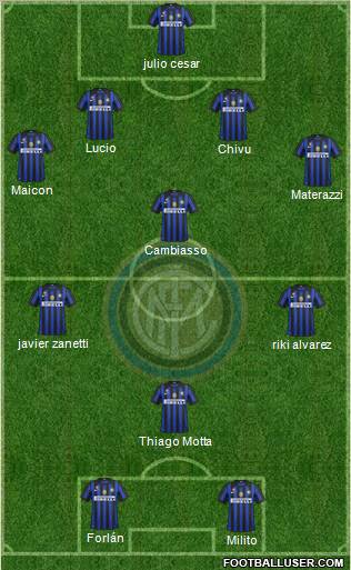 F.C. Internazionale Formation 2011