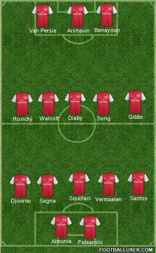 Arsenal Formation 2011