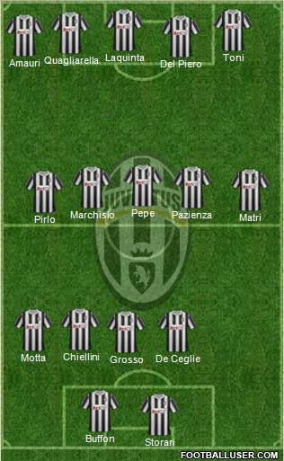 Juventus Formation 2011