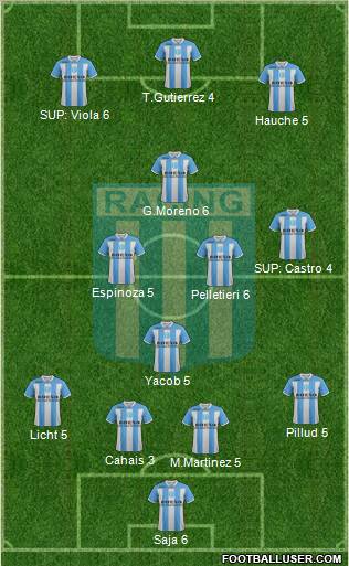 Racing Club Formation 2011