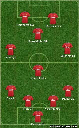 Manchester United Formation 2011
