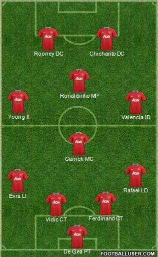 Manchester United Formation 2011