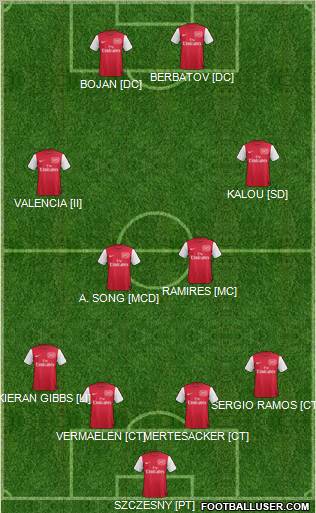 Arsenal Formation 2011