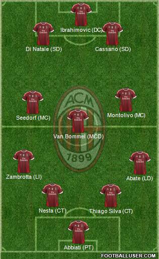 A.C. Milan Formation 2011