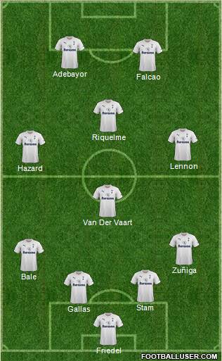 Tottenham Hotspur Formation 2011