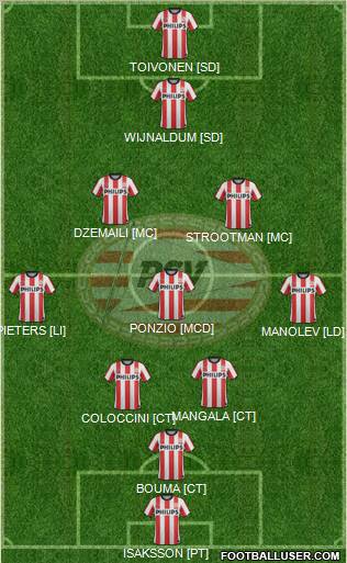 PSV Formation 2011