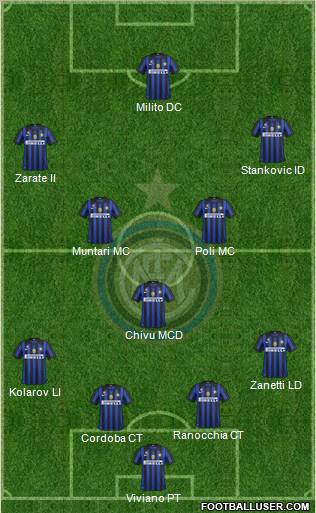 F.C. Internazionale Formation 2011