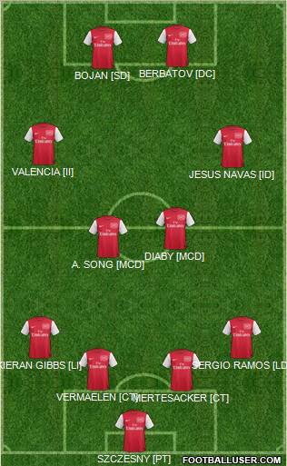 Arsenal Formation 2011