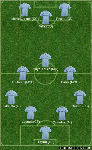 Manchester City Formation 2011