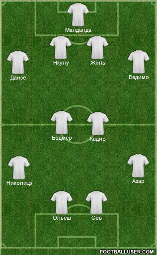 Dream Team Formation 2011