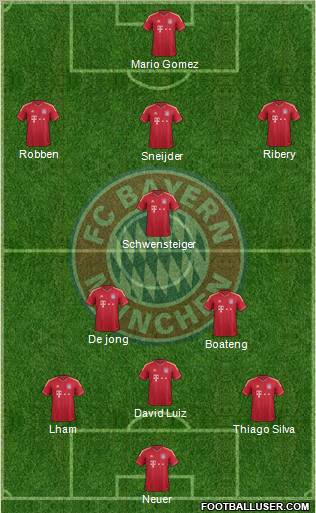 FC Bayern München Formation 2011