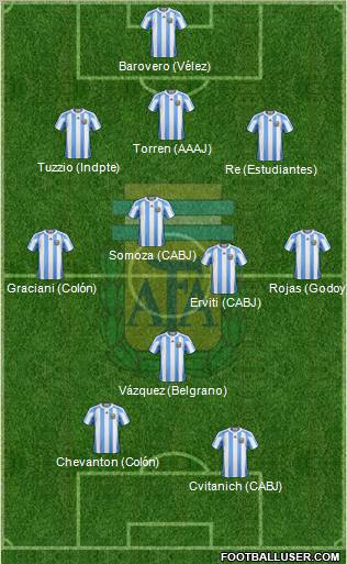 Argentina Formation 2011