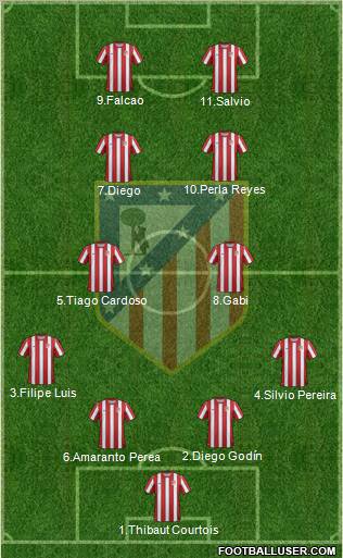 C. Atlético Madrid S.A.D. Formation 2011