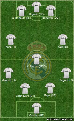 Real Madrid C.F. Formation 2011
