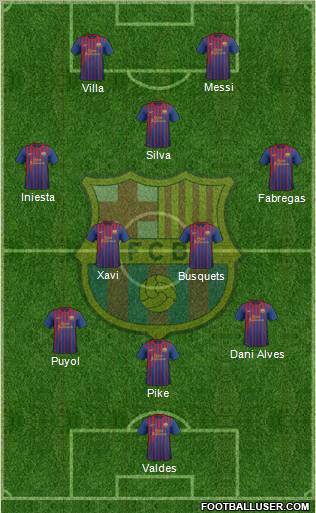 F.C. Barcelona Formation 2011