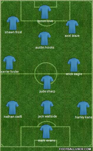 Dream Team Formation 2011