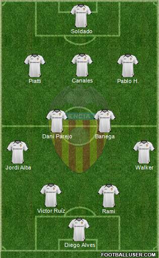 Valencia C.F., S.A.D. Formation 2011