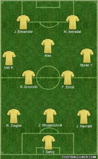 Dream Team Formation 2011