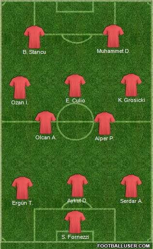 Dream Team Formation 2011