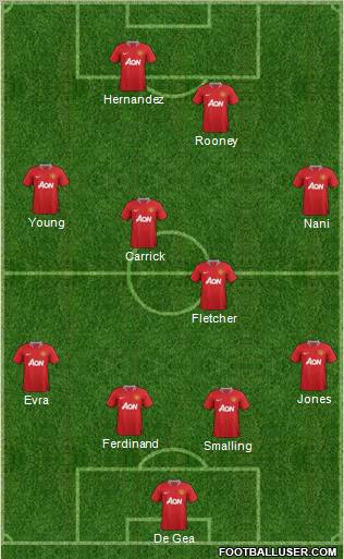 Manchester United Formation 2011