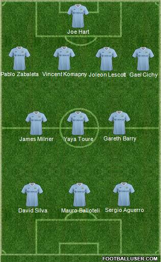 Manchester City Formation 2011